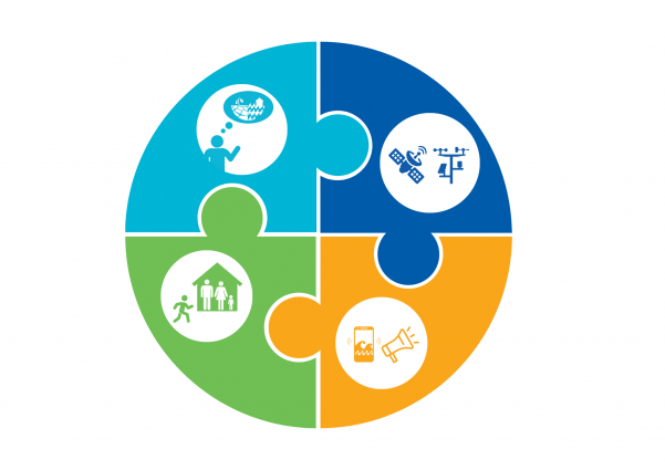 Everbridge s’associe à International Telecommunications Union (ITU) pour mettre l’expertise du secteur privé au service de l’initiative «Early Warnings For All» (alertes précoces pour tous)