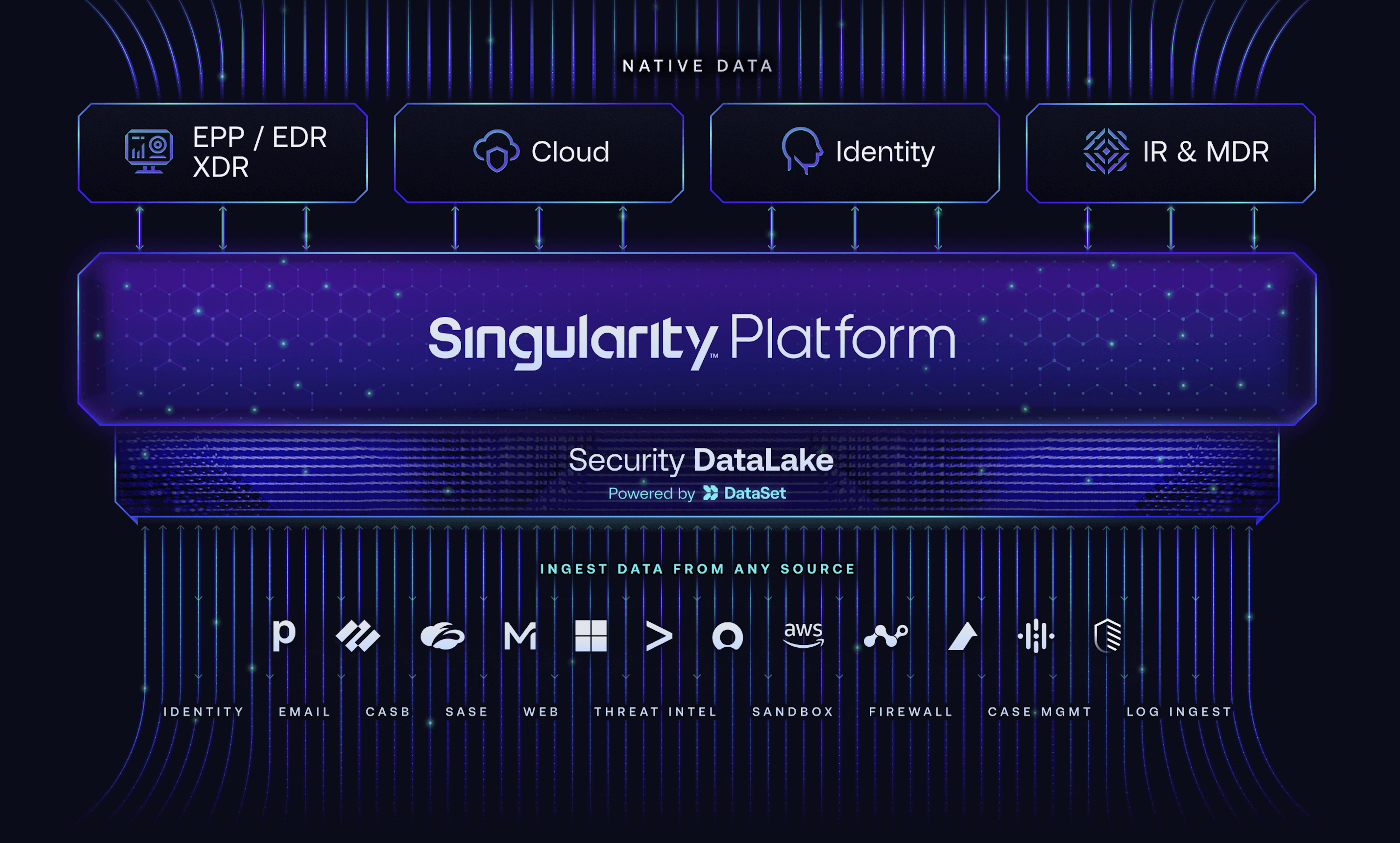 SentinelOne® établit un nouveau standard en matière de cybersécurité  avec Singularity™ Platform Unity